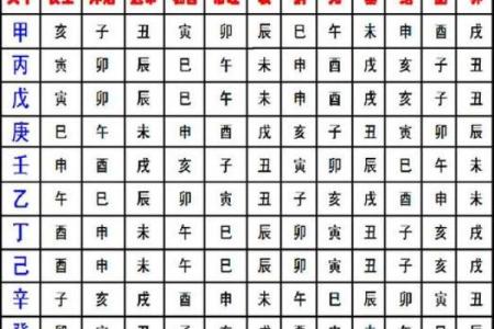 天干倒三奇的神秘解读与命理应用
