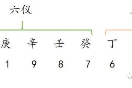 揭秘拆补奇门排盘的关键方法与步骤