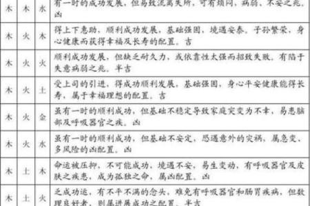 香五行属性解析及其在传统文化中的意义