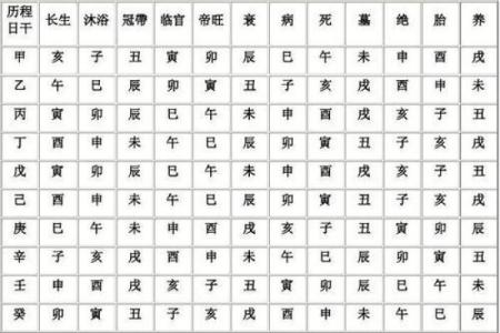 如何通过日干天干解读个人性格与运势