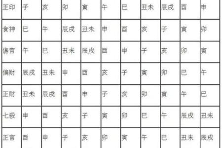 八字命理如何揭示一个人的性格特征