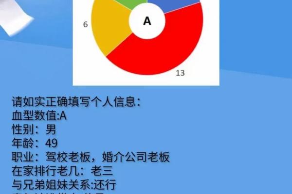 初生的人命运解析与性格特点