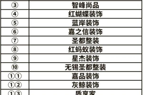 创意与实用兼具的装修公司名字大全选项