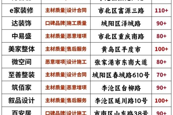 创意与实用兼具的装修公司名字大全选项