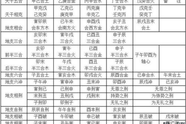 乙壬合的五行特点及其应用解析