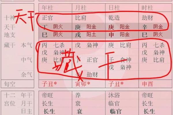 天干开库的含义与在八字中的实际运用