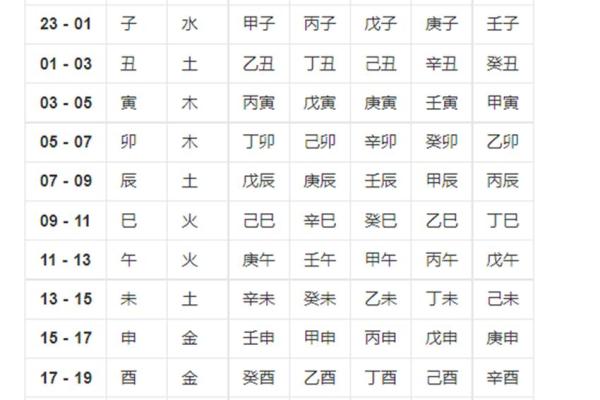 如何选择最适合你的生辰八字软件