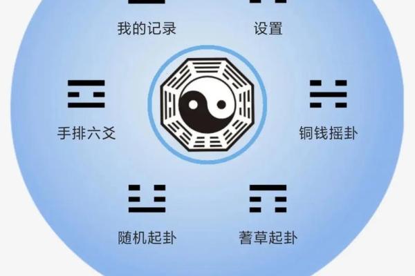 六爻终身卦排盘技巧与命运解析指南