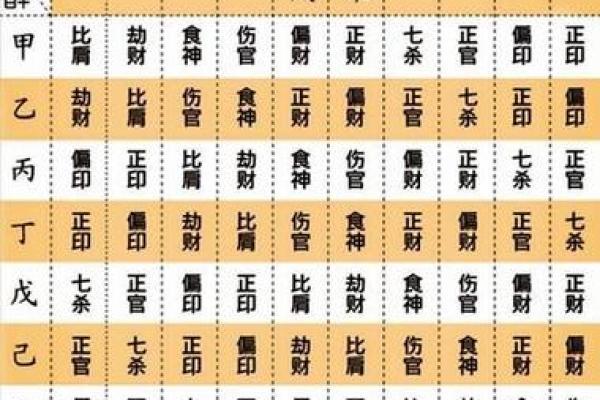 如何利用子五行调整个人命运格局