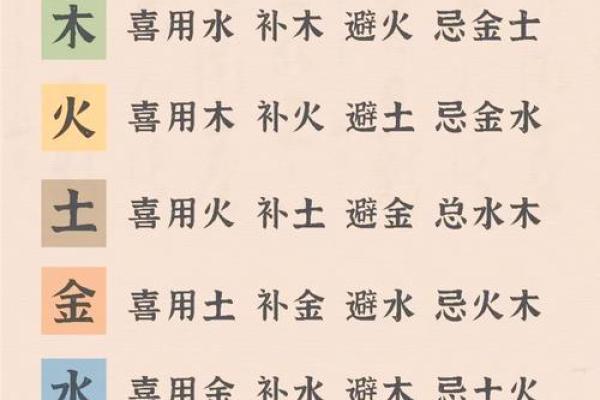 如何通过八字用神分析找出个人命运的关键因素