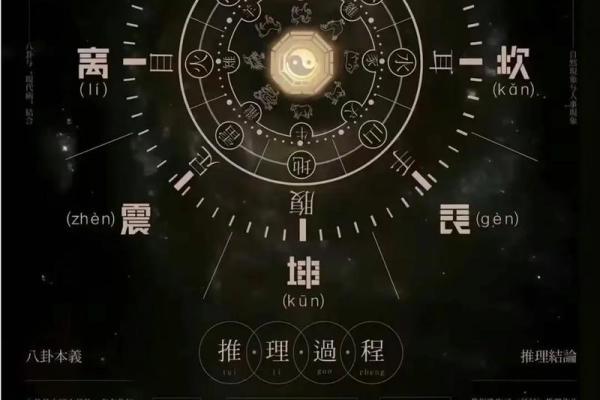 如何通过八字分析个人命运的好坏