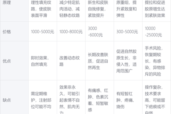 避免鼻子八字纹加深的生活习惯调整