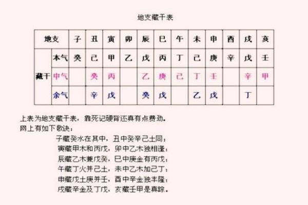八字地支藏干解析：如何从藏干看出命运玄机