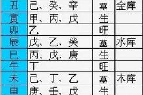 八字地支藏干解析：如何从藏干看出命运玄机