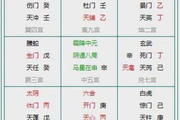 飞宫小奇门排盘软件在风水命理中的实际应用