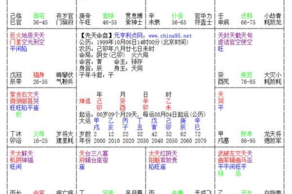 排命盘的步骤与技巧：从基础到进阶