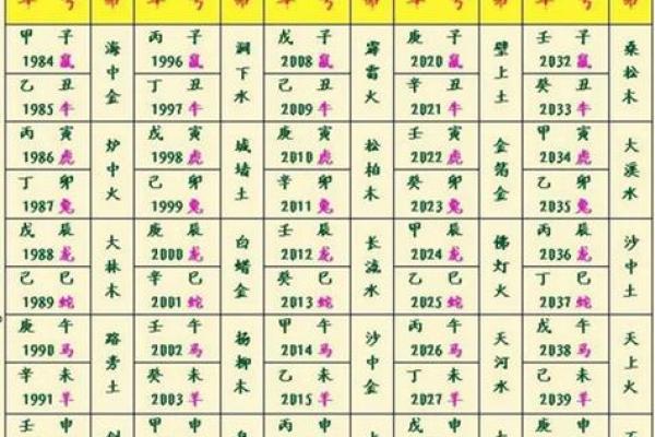 解读城墙土命：性格与运势的深层联系