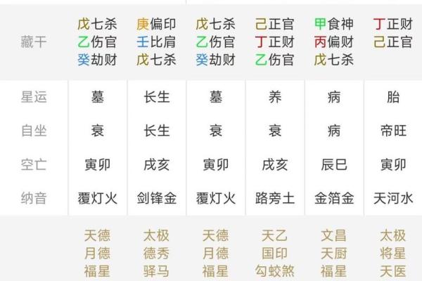 八字排盘与阴历的关系及其对命运的影响解析