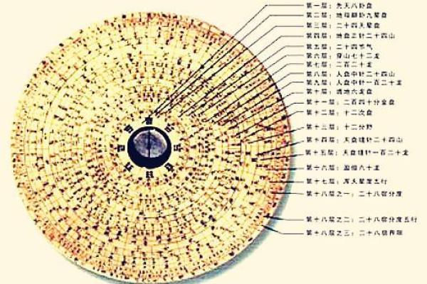 探秘邵中华风水学：从传统到当代的转变