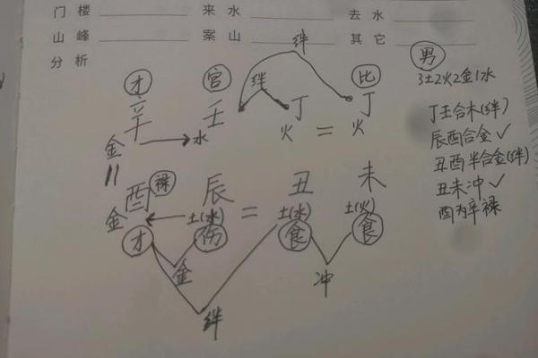 八字排五行的奥秘与命理分析方法