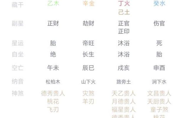 八字排五行的奥秘与命理分析方法