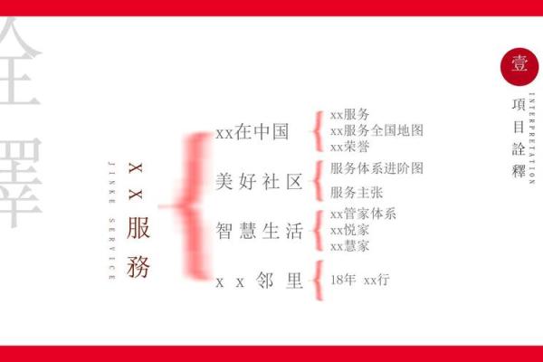 为城市服务公司创意命名的五个关键技巧