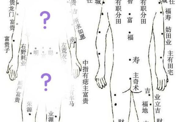 手臂痣相解析：从位置看命运与性格特征