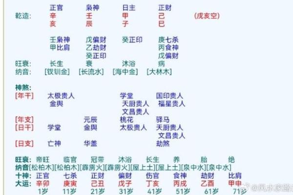极贵八字的命理奥秘与财富运势解析