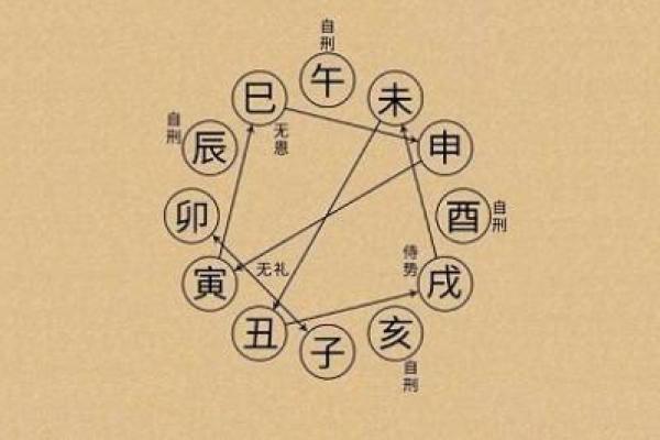 如何通过手机综合排盘了解你的个人运势