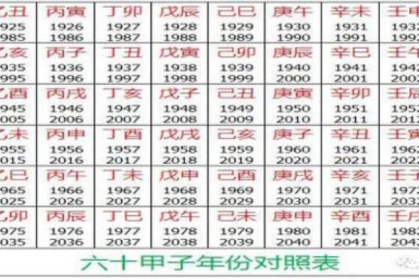 探索生辰五行查询，揭示你潜在的性格与优劣势