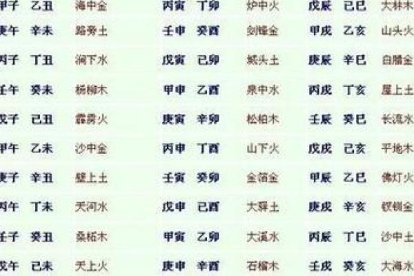 五行缺火如何有效补充与调理方法分析