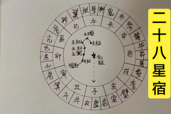 天干与星宿的奥秘：古代星象与天干的对应关系解析