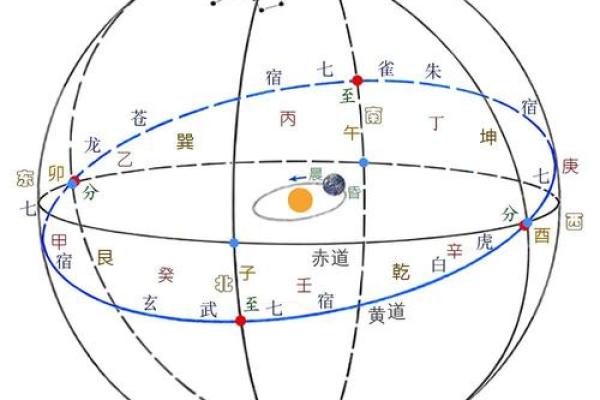 天干与星宿的奥秘：古代星象与天干的对应关系解析