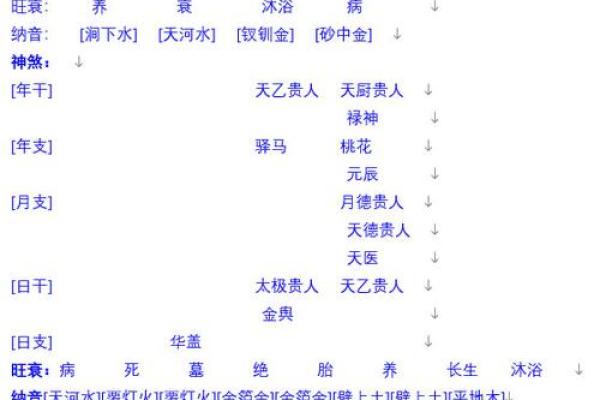 八字命理如何影响个人健康状况解析