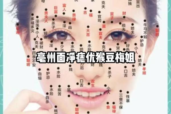 探索痣相刹的秘密：如何通过痣相识别吉凶