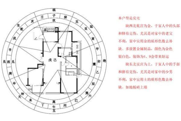 张子城风水学揭秘：如何利用张子城法则改善家居运势