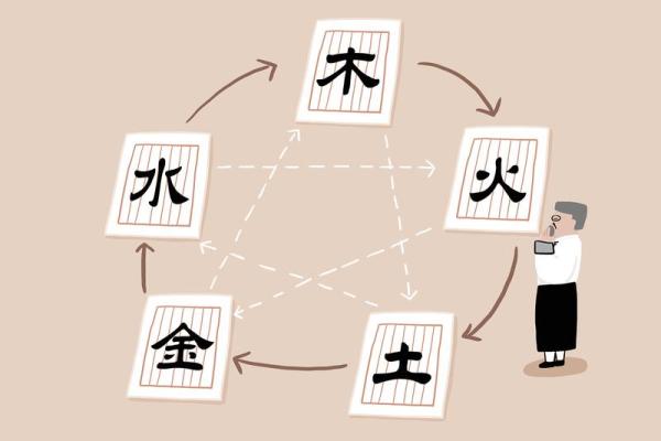 八字中有水的字如何影响命运与性格解析