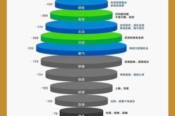 现代风水与心理学：空间对情绪的影响