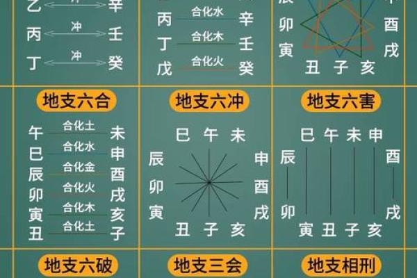 天干能记录的历史意义与文化价值