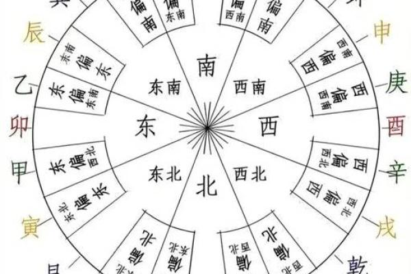 天干能记录的历史意义与文化价值