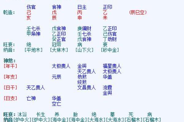 八字排盘系统免费使用指南与实战技巧