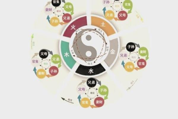 北方五行属性解析与其文化意义