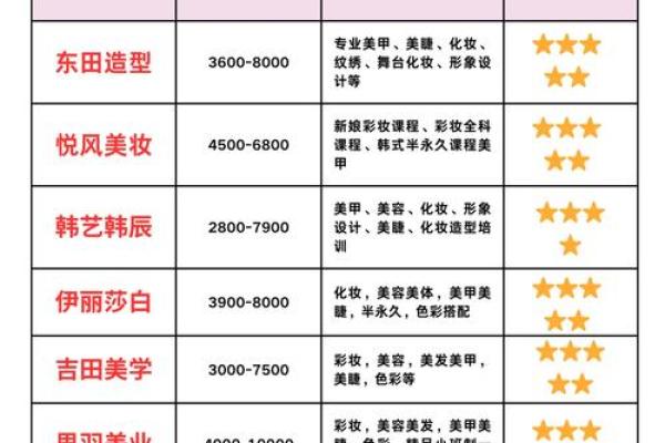 如何为化妆公司起一个吸引眼球的名字