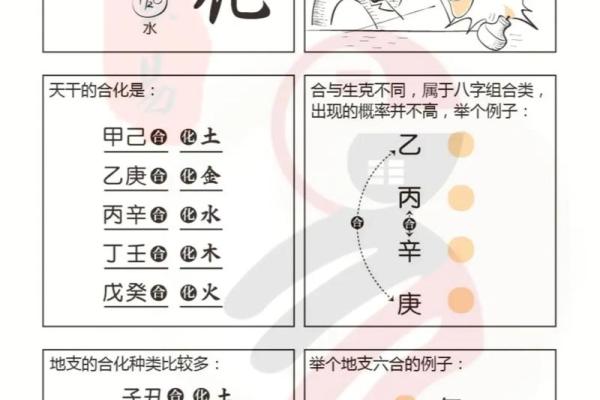 天干合化度数对命理解析的重要性及应用技巧