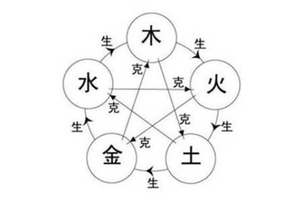天干五行与财富运的深层联系