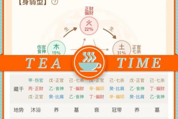 探索天干合禄对人生事业的积极作用