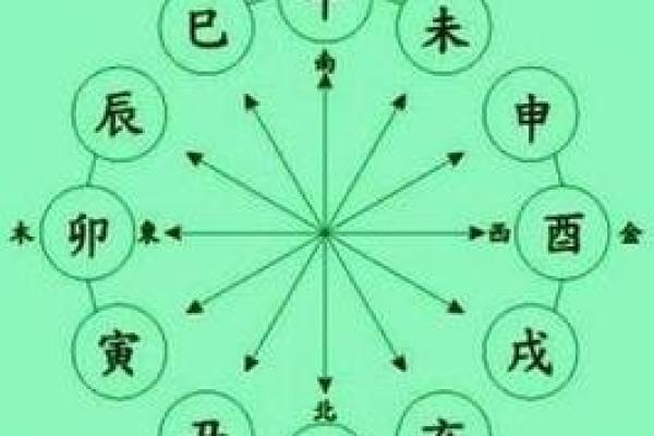 探索天干合禄对人生事业的积极作用
