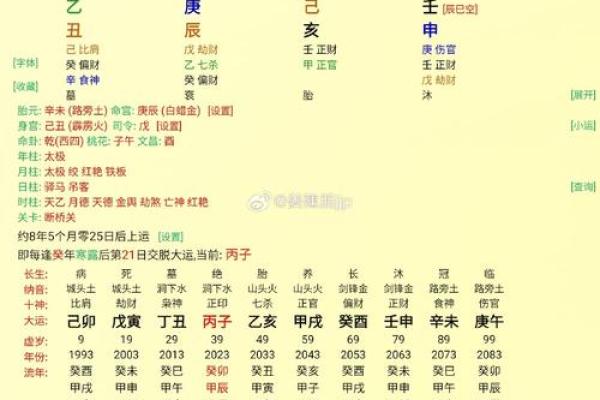 八字婚姻宫解析：如何通过命盘看婚姻运势