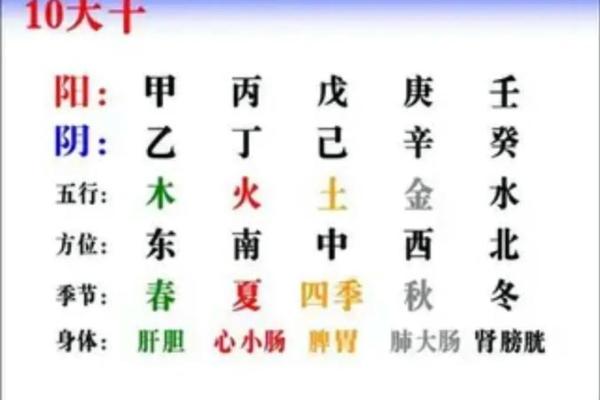 天干乙故在古代文化中的独特意义