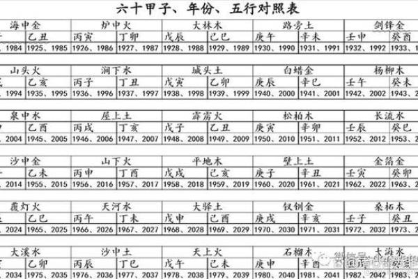 天干丙壬甲的五行关系与命理解析